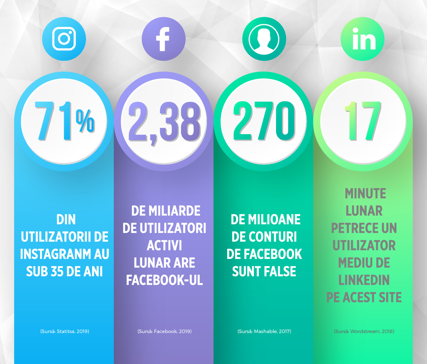 Rețele sociale cifrele informației