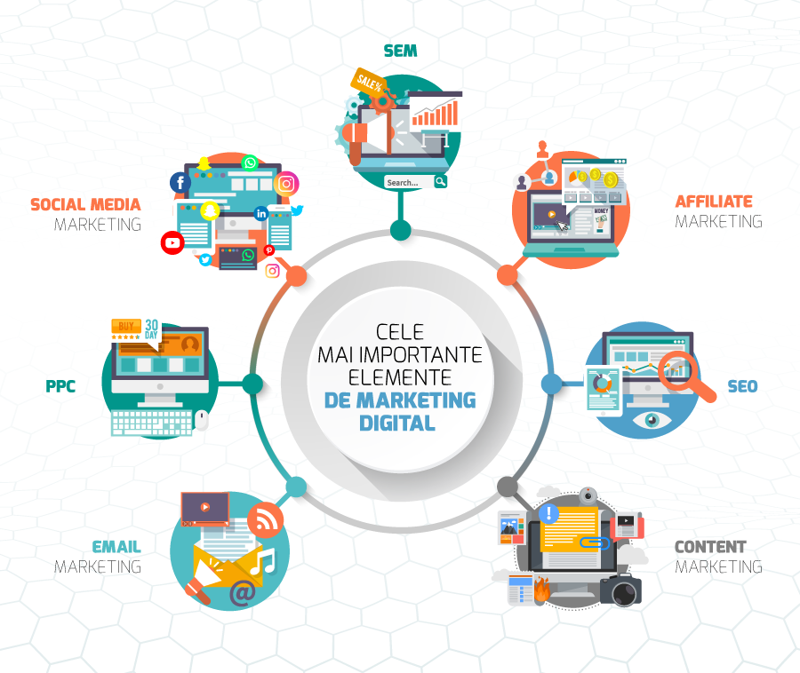 Internet marketing totul într-un singur loc