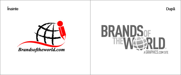 Brandsoftheworld