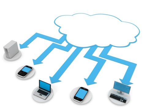 Cloud computing 