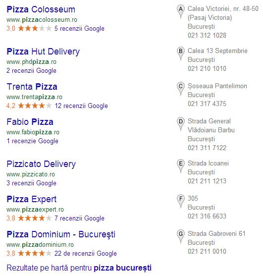afișarea pentru pizza din București in motorul de căutare